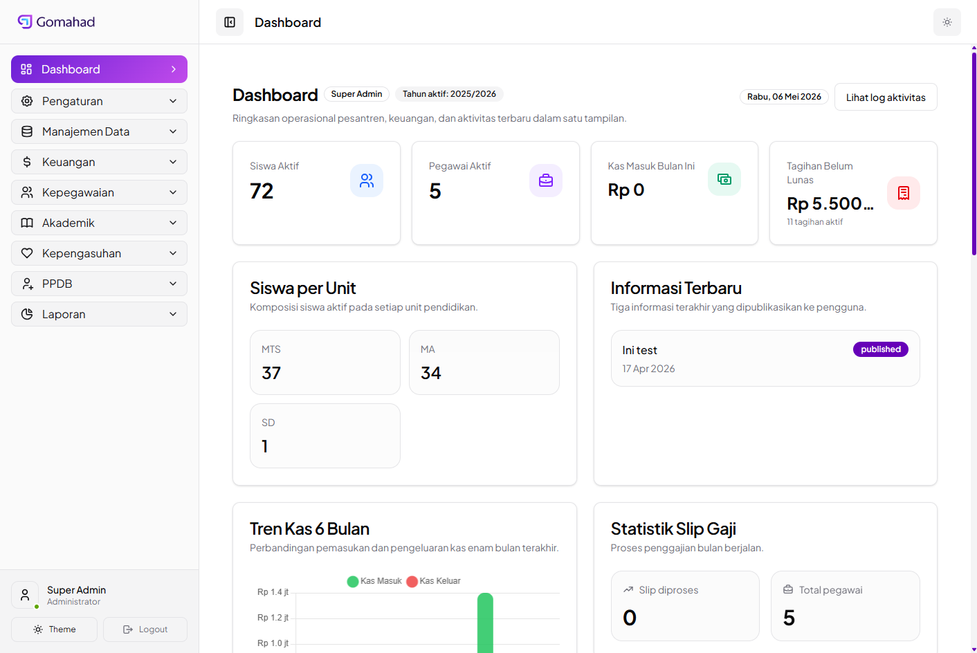 Store Dashboard